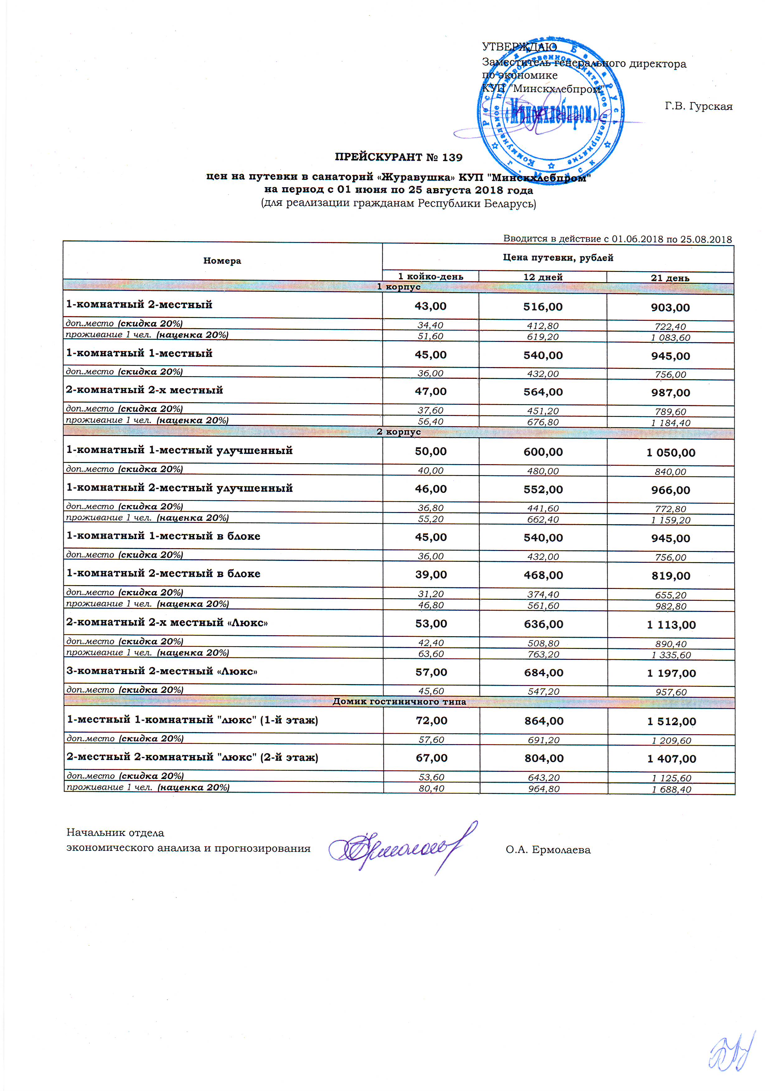 Цены путевок путевки в тайланде цены 2018 все включено